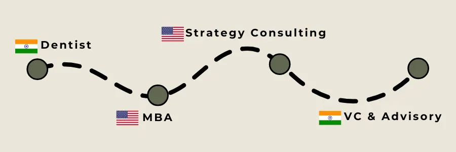 Ishita Dosi Career Journey